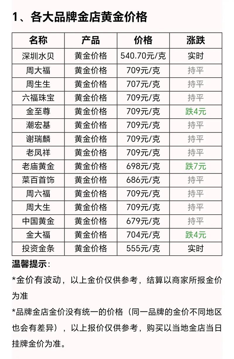 今日黄金价格实时查询,今日黄金价格实时查询一克多少钱