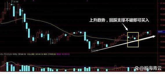 尾盘吸筹最明显的征兆,尾盘吸筹最明显的征兆是什么