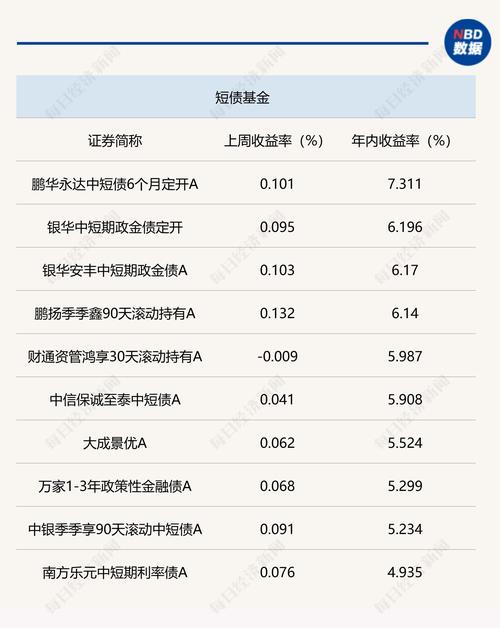 包含两年期英债收益率涨超12点的词条