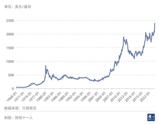 以太经典涨到一万,以太经典涨到1000