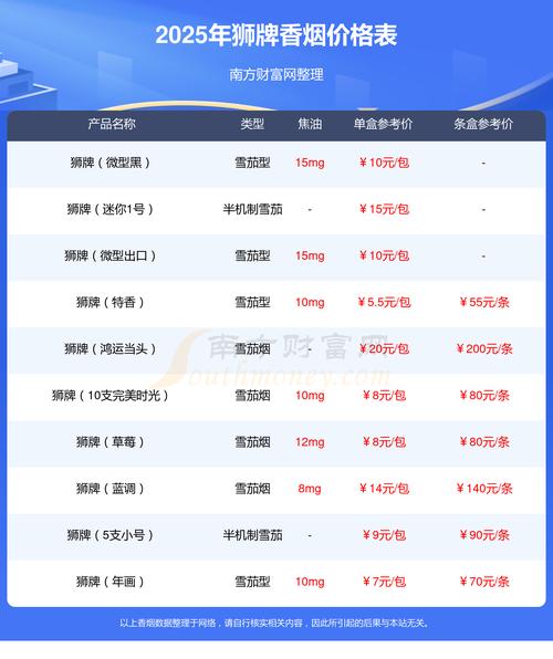 关于lion币价格今日行情的信息