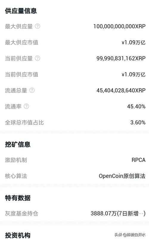 xrp瑞波币官司最新消息,xrp瑞波币最新消息2021
