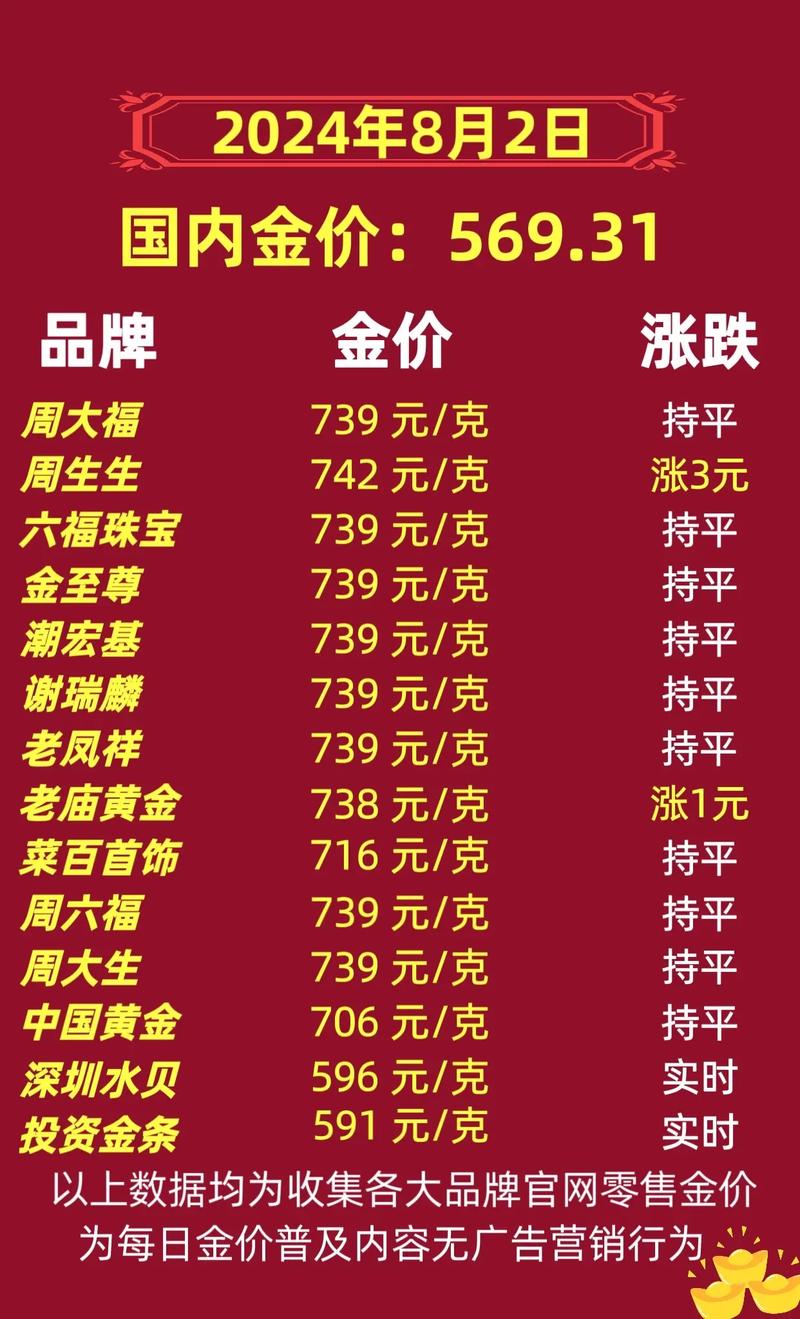 黄金价格创新高,黄金价格创新高意味着什么