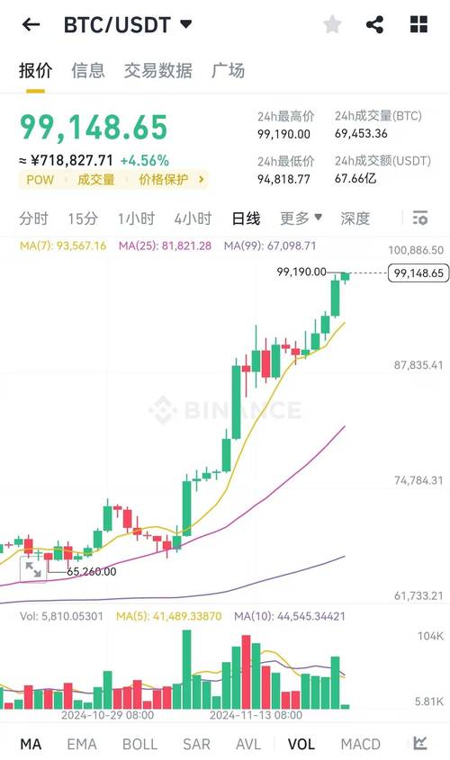 比特币美元,比特币美元指数