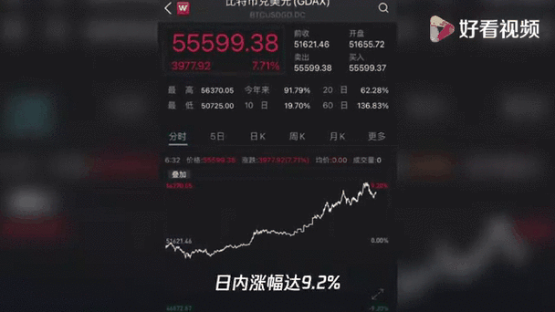 比特币市场最新动态,比特币市场最新动态分析