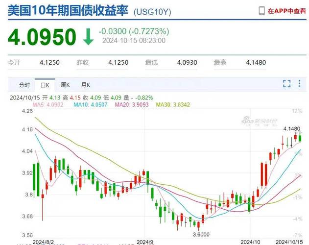 特朗普币实时价格走势图,特朗普币实时价格走势图表