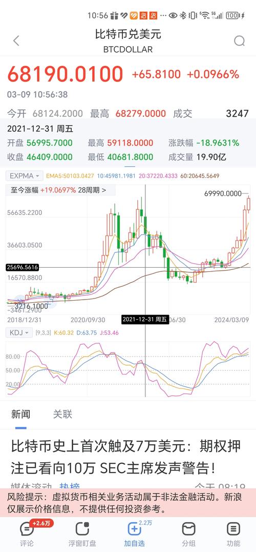 比特币今日价格今天,比特币今日价格是多少钱一枚