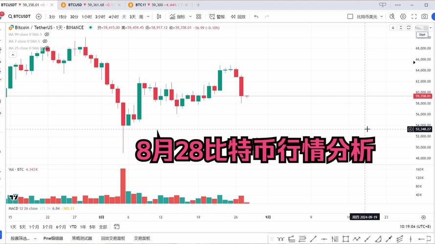 比特币今日价格行情网,比特币今日价最新报价价