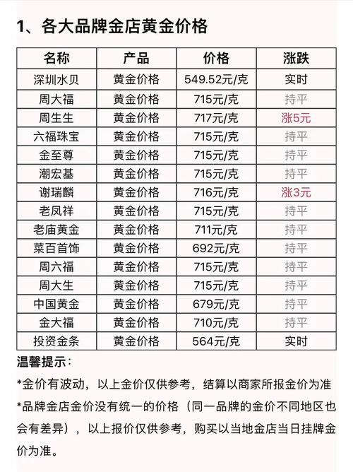 黄金价格今日行情,黄金价格今日行情分析