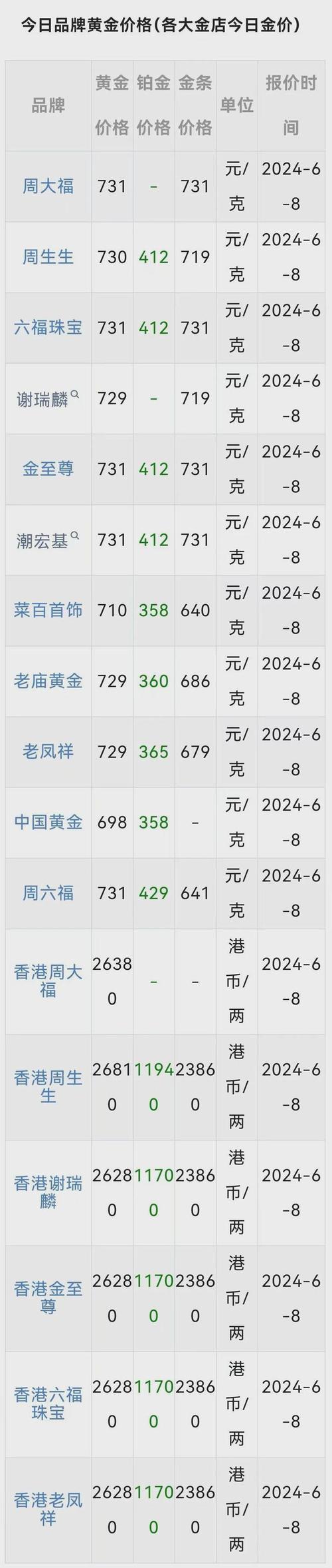 黄金价格暴跌还在持续,黄金价格暴跌意味着什么