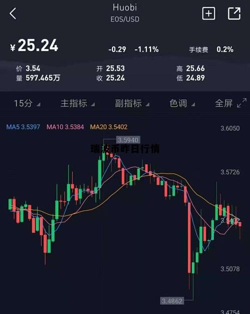 瑞波币最新消息ETF,瑞波币2025年价格表