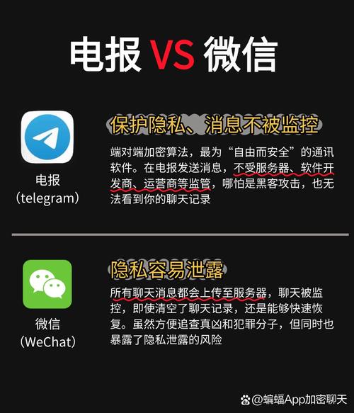 telegraph为什么叫电报,电报telegrammessenger
