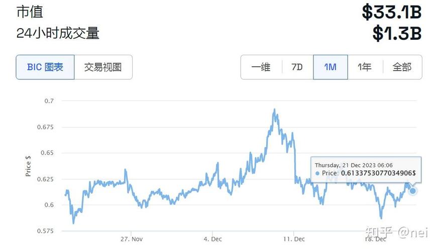 xrp瑞波币现状,xrp瑞波币的未来