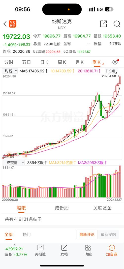 美股走势,美股走势图 实时行情最新
