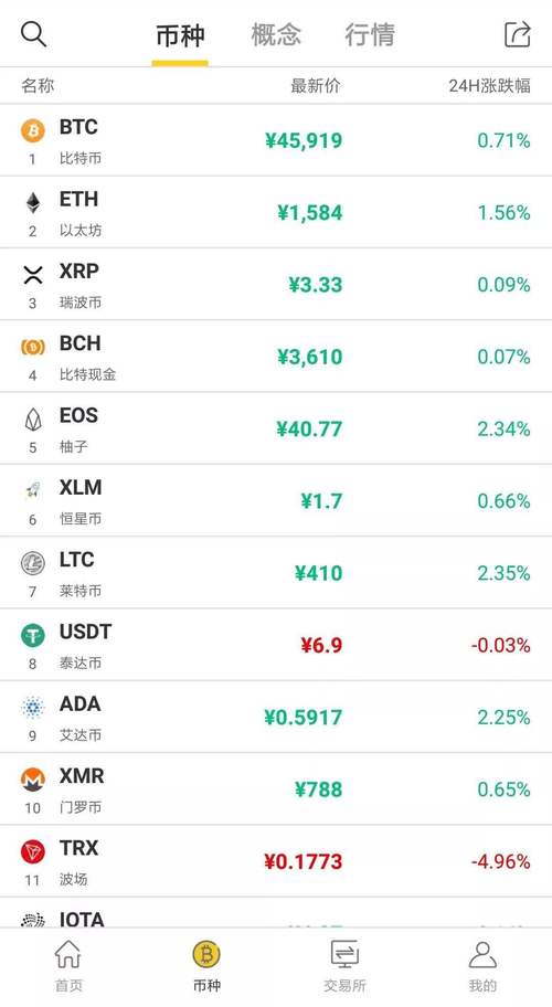 包含imtoken交易信息被篡改怎么办的词条