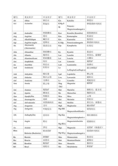 telegeram接码版的简单介绍