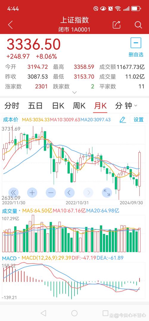 上证指数完美世界,完美世界股票今日行情