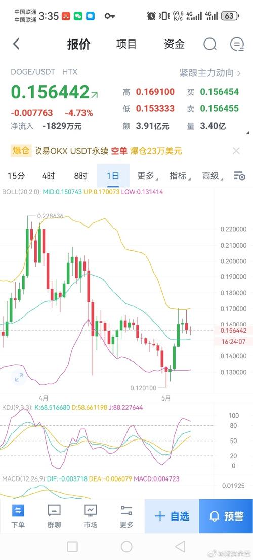 狗狗币今天的最新价格行情,狗狗币价格今日行情走势分析