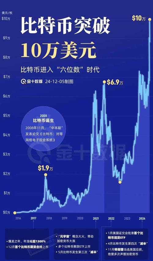 美股暴跌比特币,美股暴跌比特币会跌吗