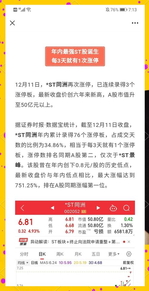 同洲电子股票行情,同洲电子股票行情怎么样