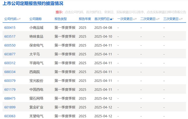 一季报超50%披露时间规定,一季报披露的是什么时候的业绩