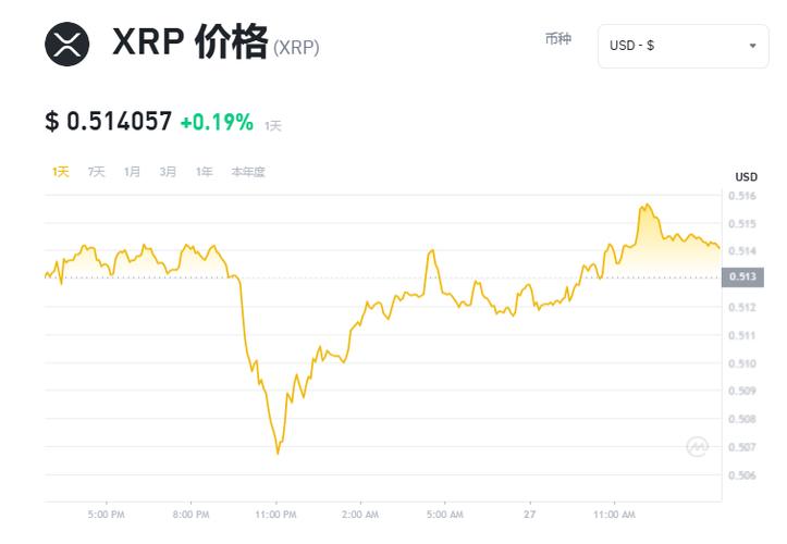 xrp币百度百科,xrp币价格今日价格