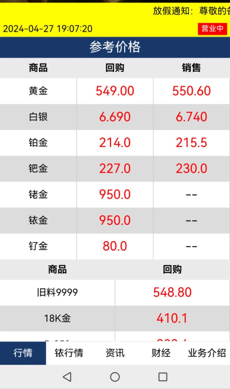 黄金大盘实时金价,黄金大盘实时金价怎么看