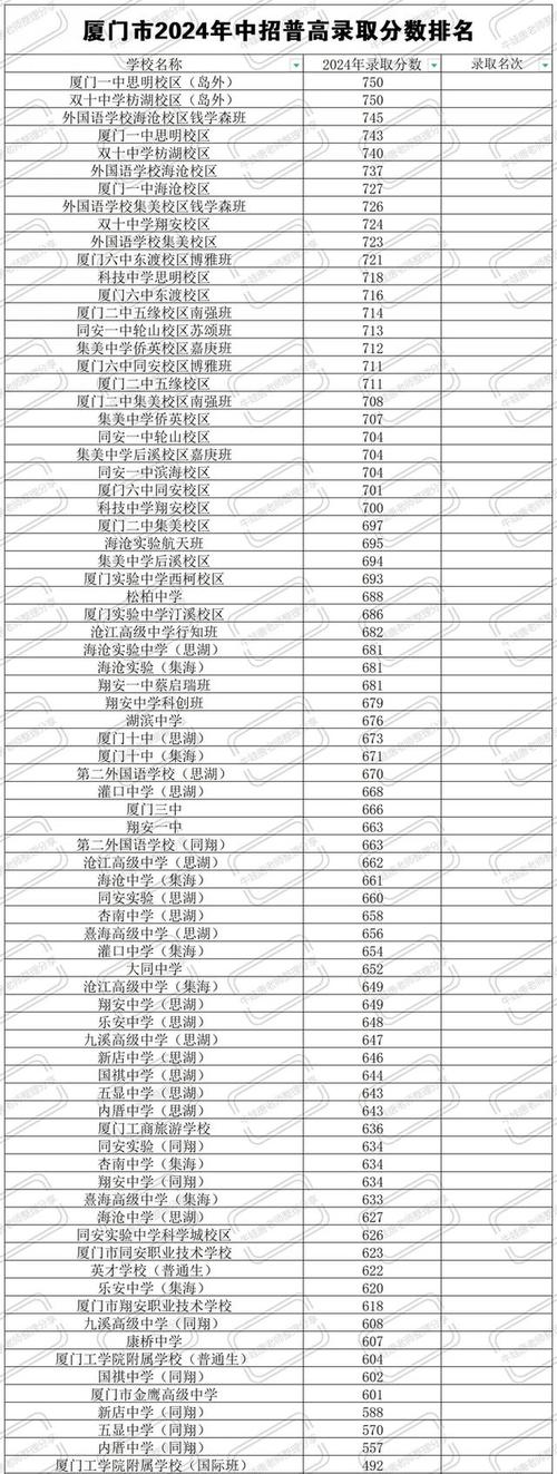 厦门今年中招招多少学生,厦门今年中考有多少个学生