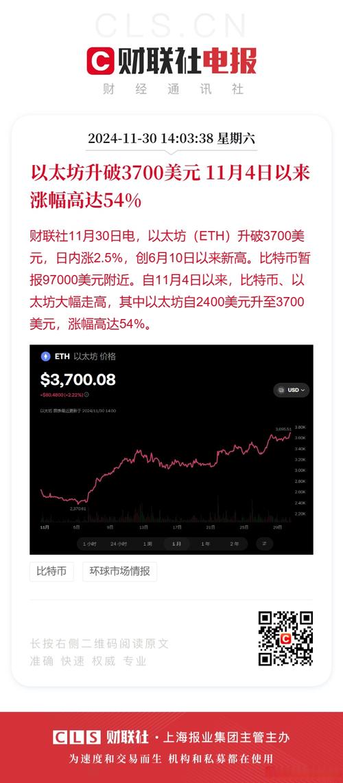 以太坊币最新实情走势,以太坊币最新价格 今日价格