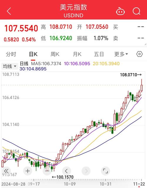 比特币今日涨了吗,比特币今日涨了吗知乎