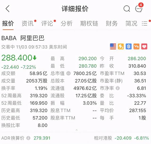 美股阿里巴巴,美股阿里巴巴实时行情走势图