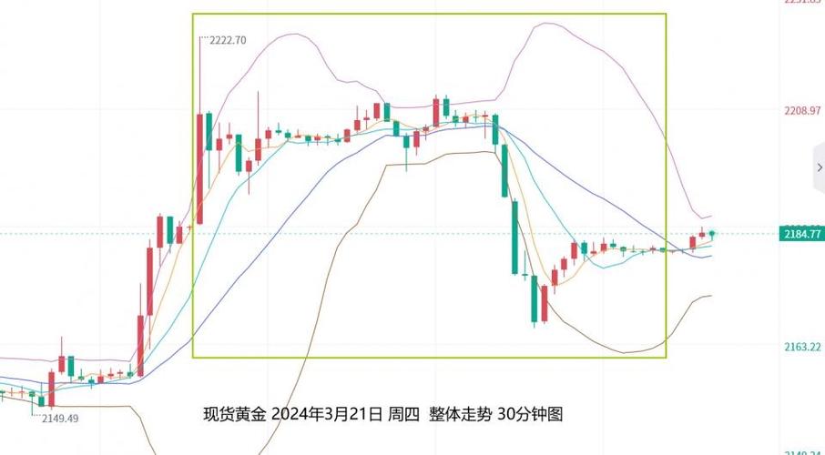 国际金价走势图,国际金价走势图 黄金