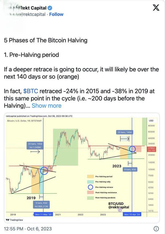 比特币最新预测分析师可信度高吗,专家预测比特币最终能达到什么价格