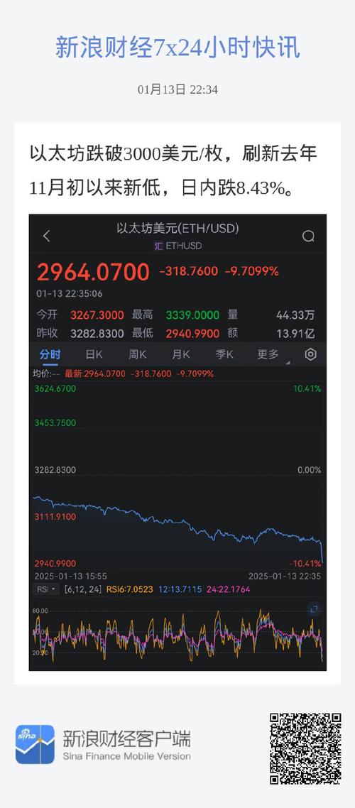 以太坊最新币价,以太坊币今天价格