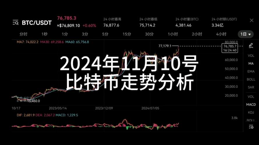 比特币最新行情图,比特币最新价格消息