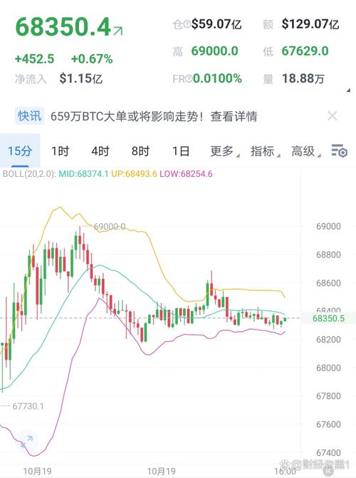 btc新浪,BTC新浪行情
