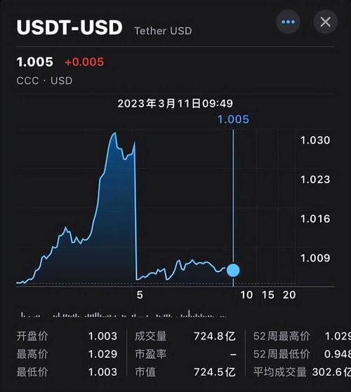 USDM币在中国的现状的简单介绍