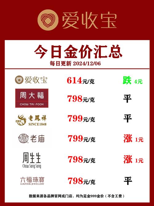 今日黄金价格,今日黄金价格多少钱1g