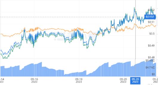 瑞波币历史价格走势图,瑞波币历史价格走势图最新