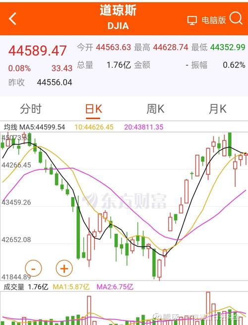 美股三大指数,美股三大指数走高