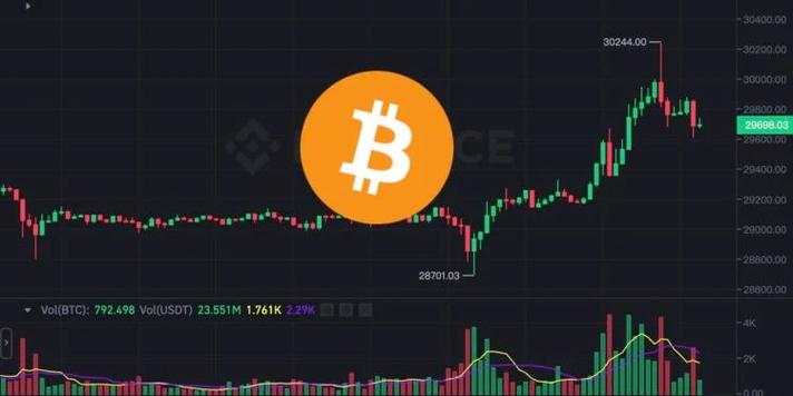 1比特币等于多少美元,1比特币等于多少美元2023
