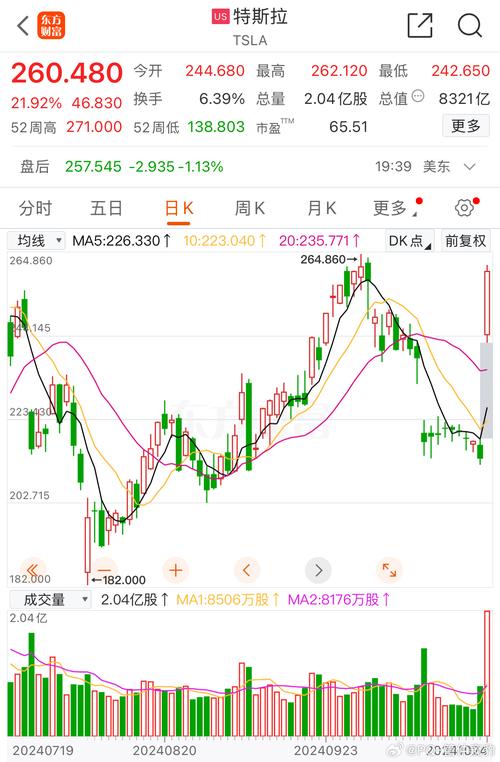 特斯拉股票国内代码,特斯拉股票代码994059