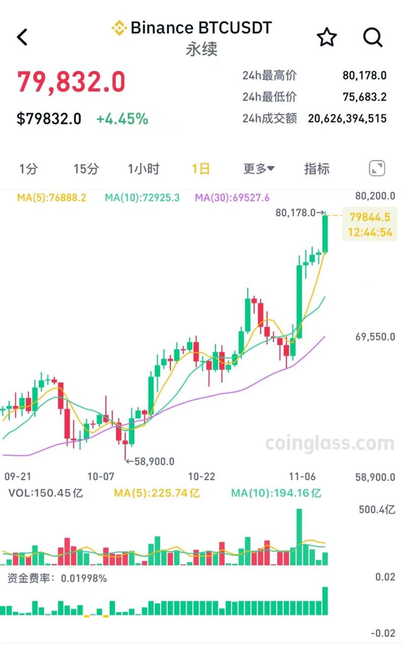 比特币最新行情图,比特币行情最新价格 今日价格
