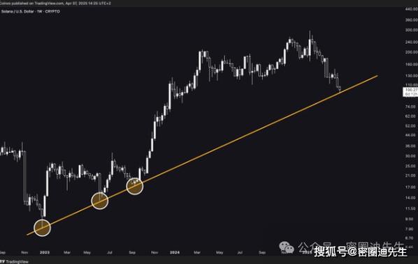 solana能涨到1000吗?,solana币2021年下半年趋势