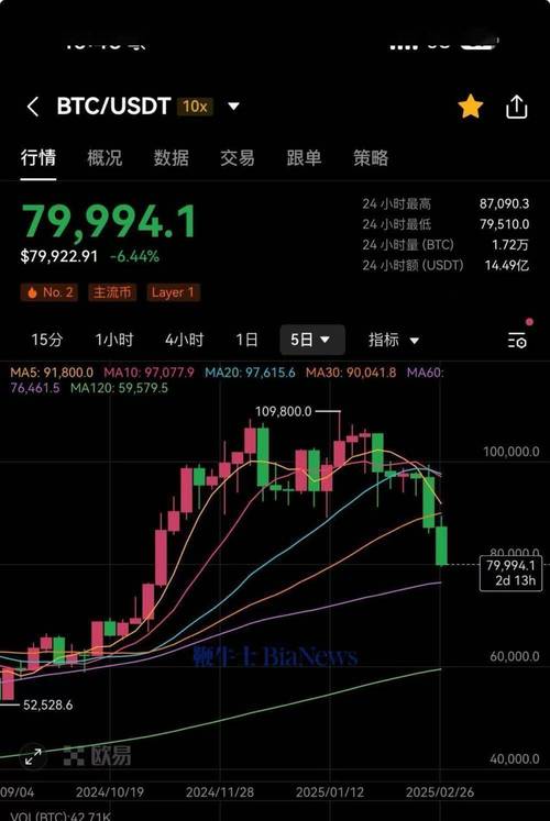 比特今日价格行情图,比特现金最新价格行情