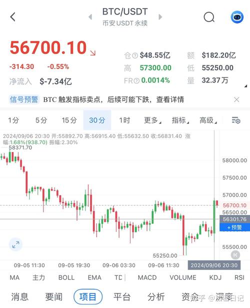 比特币今日行情价格k线图,比特币今日价格行情金色财经