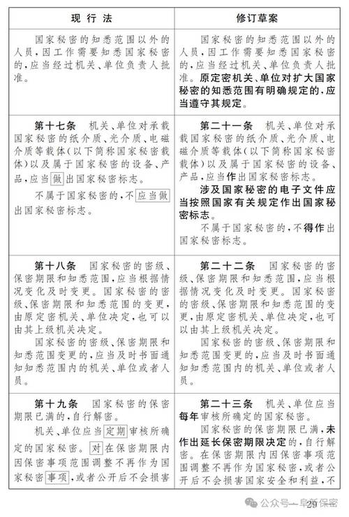 国家秘密和工作秘密的区别,国家秘密和工作秘密的相同之处和不同之处