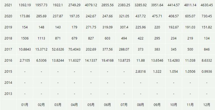 以太坊最新行情价格,以太坊最新行情价格人民币