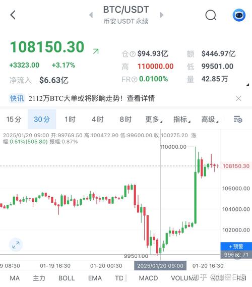 比特币今日最新消息价格,比特币今日最新消息价格行情
