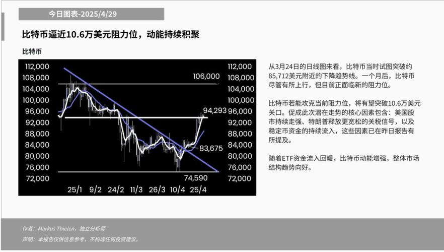 包含比特币支撑点和阻力点怎么分析的词条